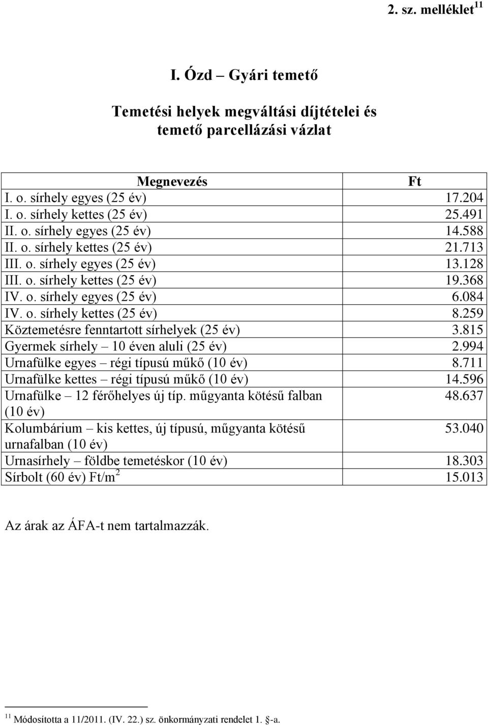 259 Köztemetésre fenntartott sírhelyek (25 év) 3.815 Gyermek sírhely 10 éven aluli (25 év) 2.994 Urnafülke egyes régi típusú műkő (10 év) 8.711 Urnafülke kettes régi típusú műkő (10 év) 14.