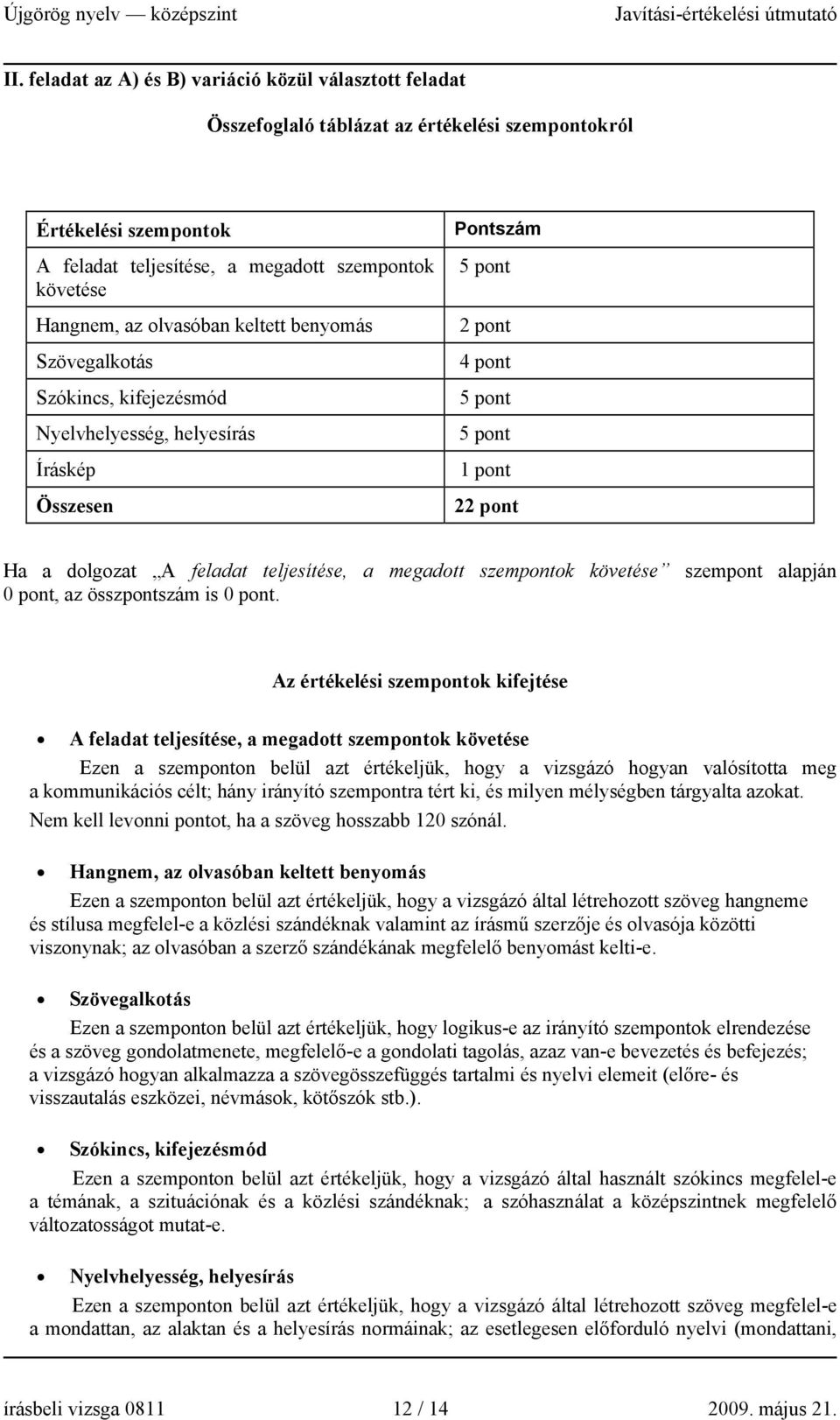 teljesítése, a megadott szempontok követése szempont alapján 0 pont, az összpontszám is 0 pont.