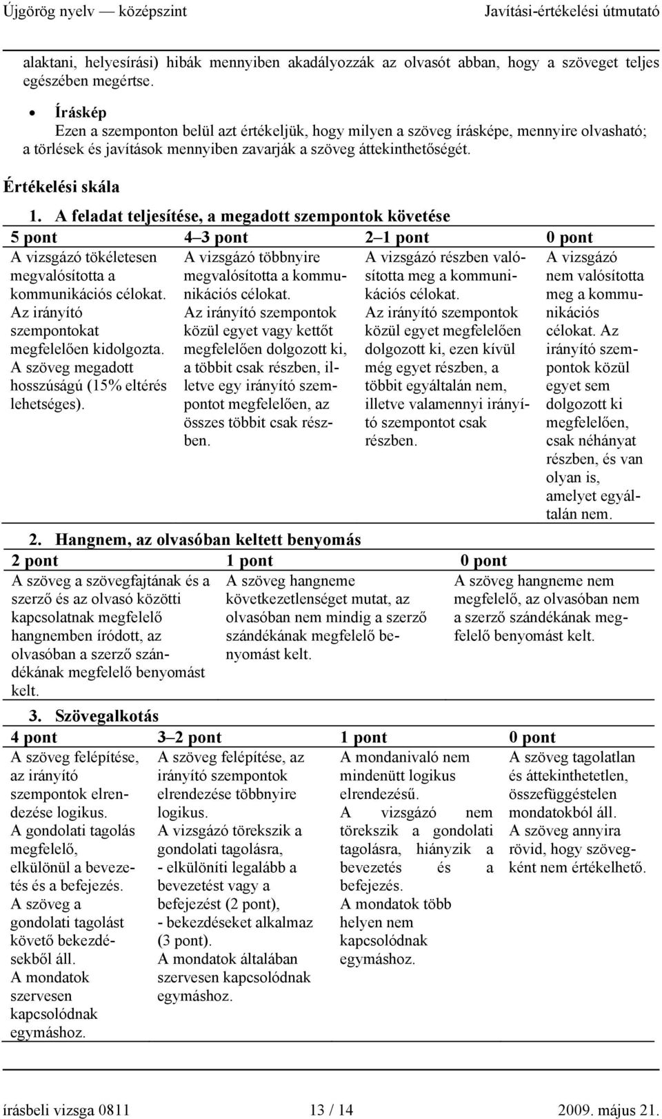 A feladat teljesítése, a megadott szempontok követése 5 pont 4 3 pont 2 1 pont 0 pont A vizsgázó tökéletesen megvalósította a kommunikációs célokat. Az irányító szempontokat megfelelően kidolgozta.
