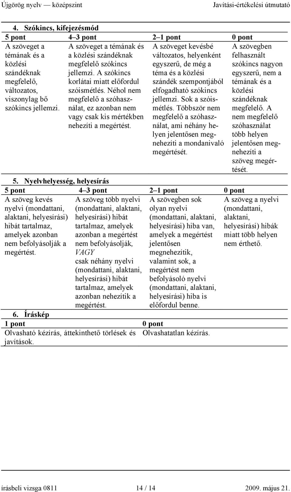 Néhol nem megfelelő a szóhasználat, ez azonban nem vagy csak kis mértékben nehezíti a megértést.