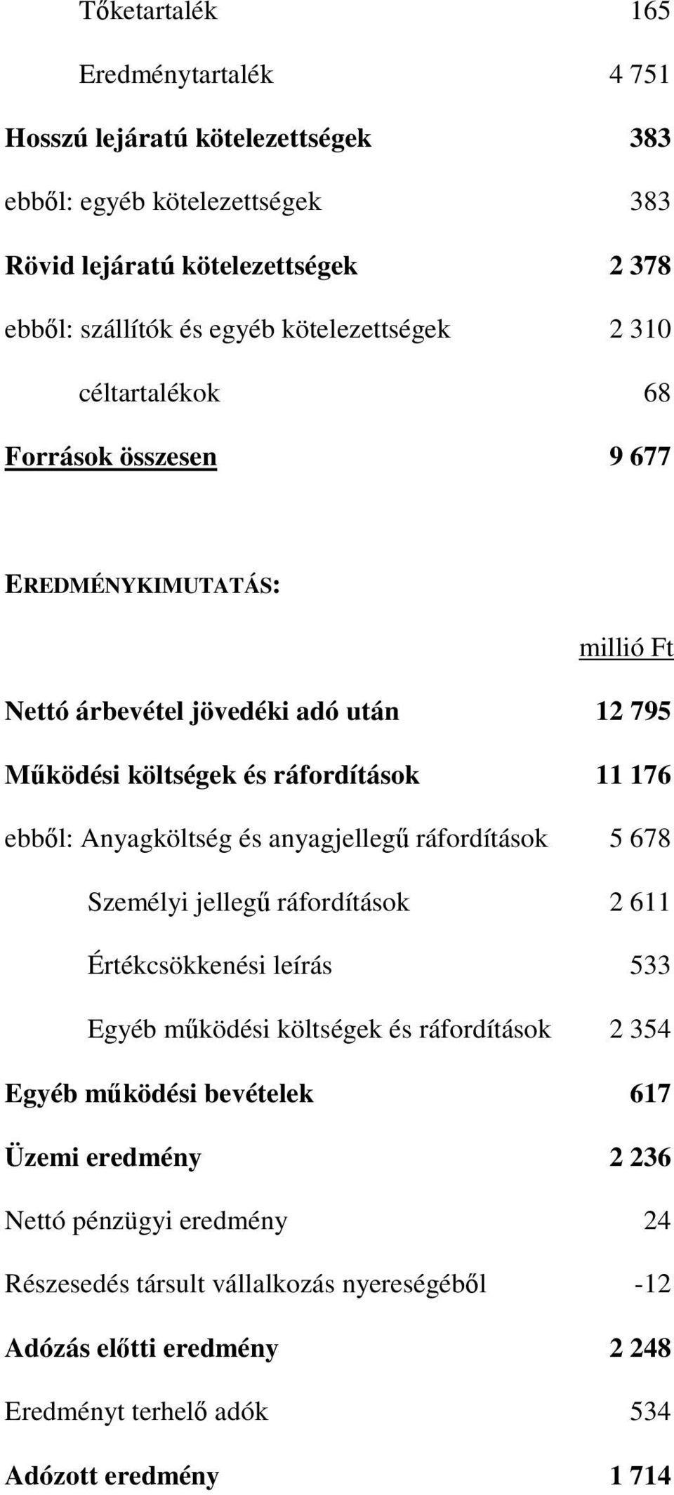 ebbl: Anyagköltség és anyagjelleg ráfordítások 5 678 Személyi jelleg ráfordítások 2 611 Értékcsökkenési leírás 533 Egyéb mködési költségek és ráfordítások 2 354 Egyéb mködési