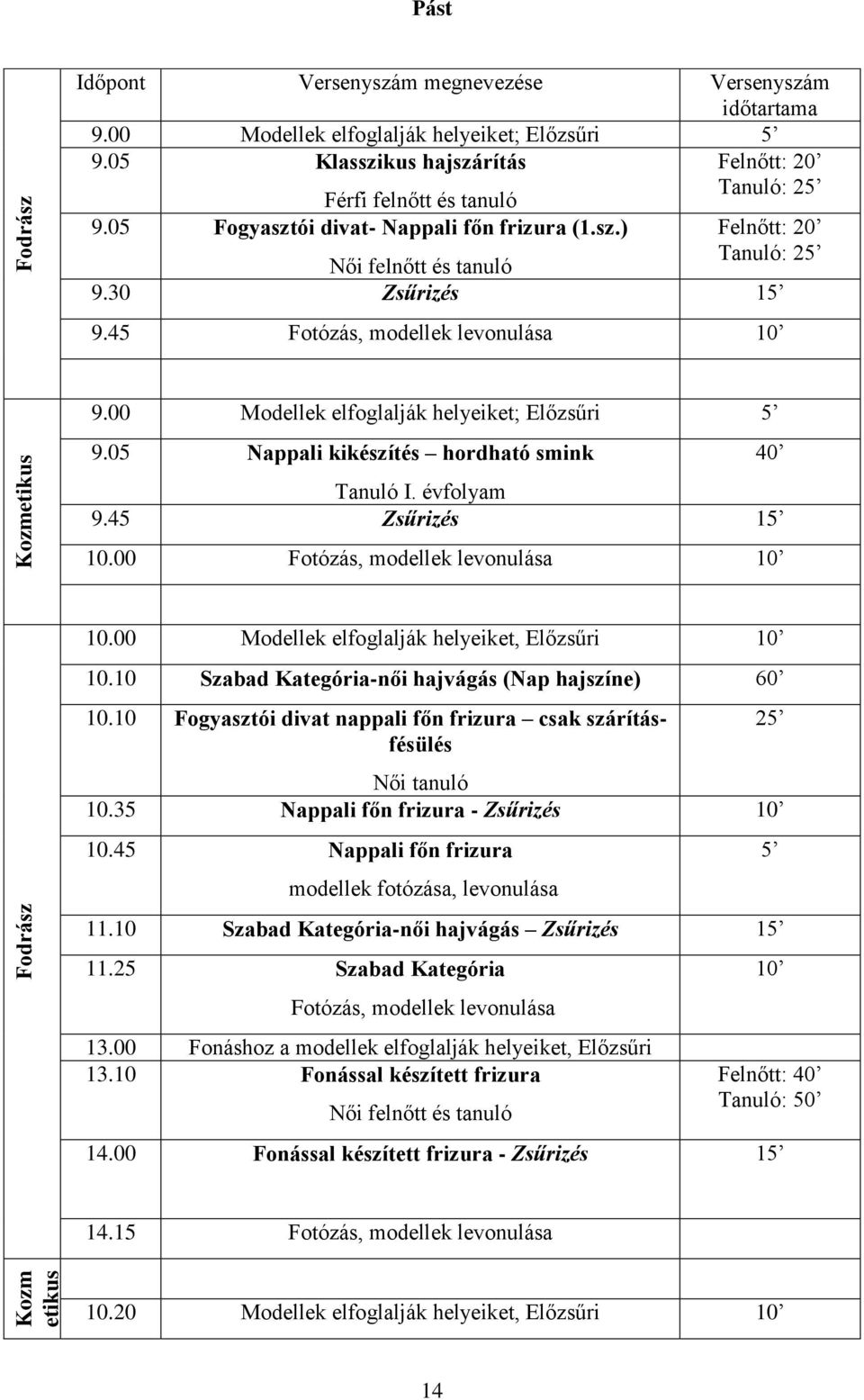 45 Fotózás, modellek levonulása 10 9.00 Modellek elfoglalják helyeiket; Előzsűri 5 9.05 Nappali kikészítés hordható smink 40 Tanuló I. évfolyam 9.45 Zsűrizés 15 10.