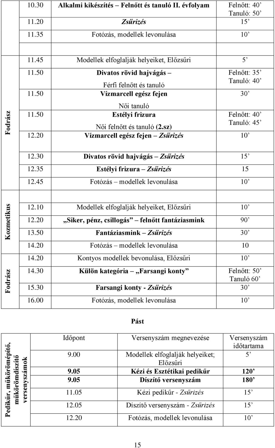 50 Estélyi frizura Felnőtt: 35 Tanuló: 40 Női felnőtt és tanuló (2.sz) 12.20 Vízmarcell egész fejen Zsűrizés 10 30 Felnőtt: 40 Tanuló: 45 12.30 Divatos rövid hajvágás Zsűrizés 15 12.