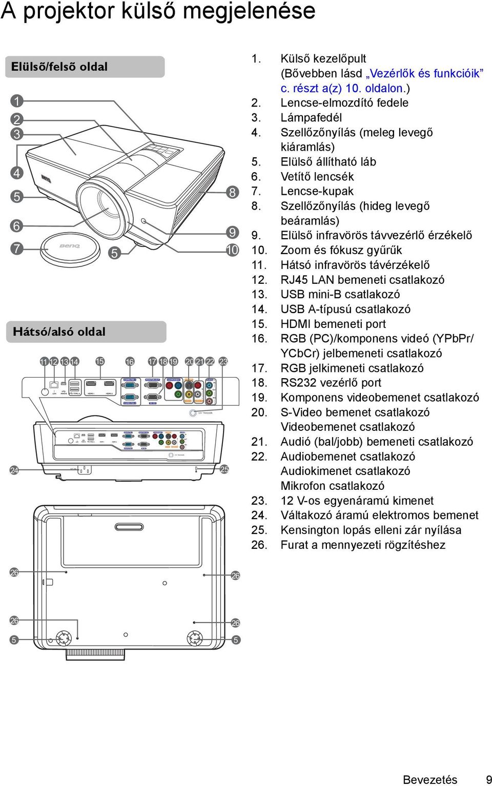 Szellőzőnyílás (hideg levegő beáramlás) 9. Elülső infravörös távvezérlő érzékelő 10. Zoom és fókusz gyűrűk 11. Hátsó infravörös távérzékelő 12. RJ45 LAN bemeneti csatlakozó 13.