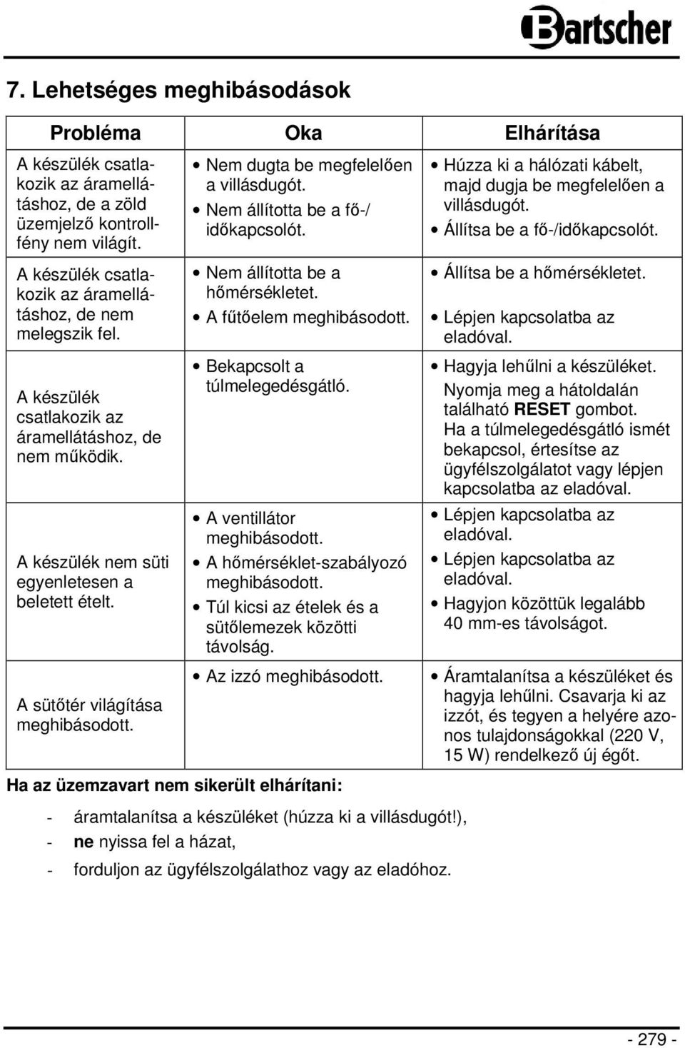 A sütőtér világítása meghibásodott. Nem dugta be megfelelően a villásdugót. Nem állította be a fő-/ időkapcsolót. Nem állította be a hőmérsékletet. A fűtőelem meghibásodott.