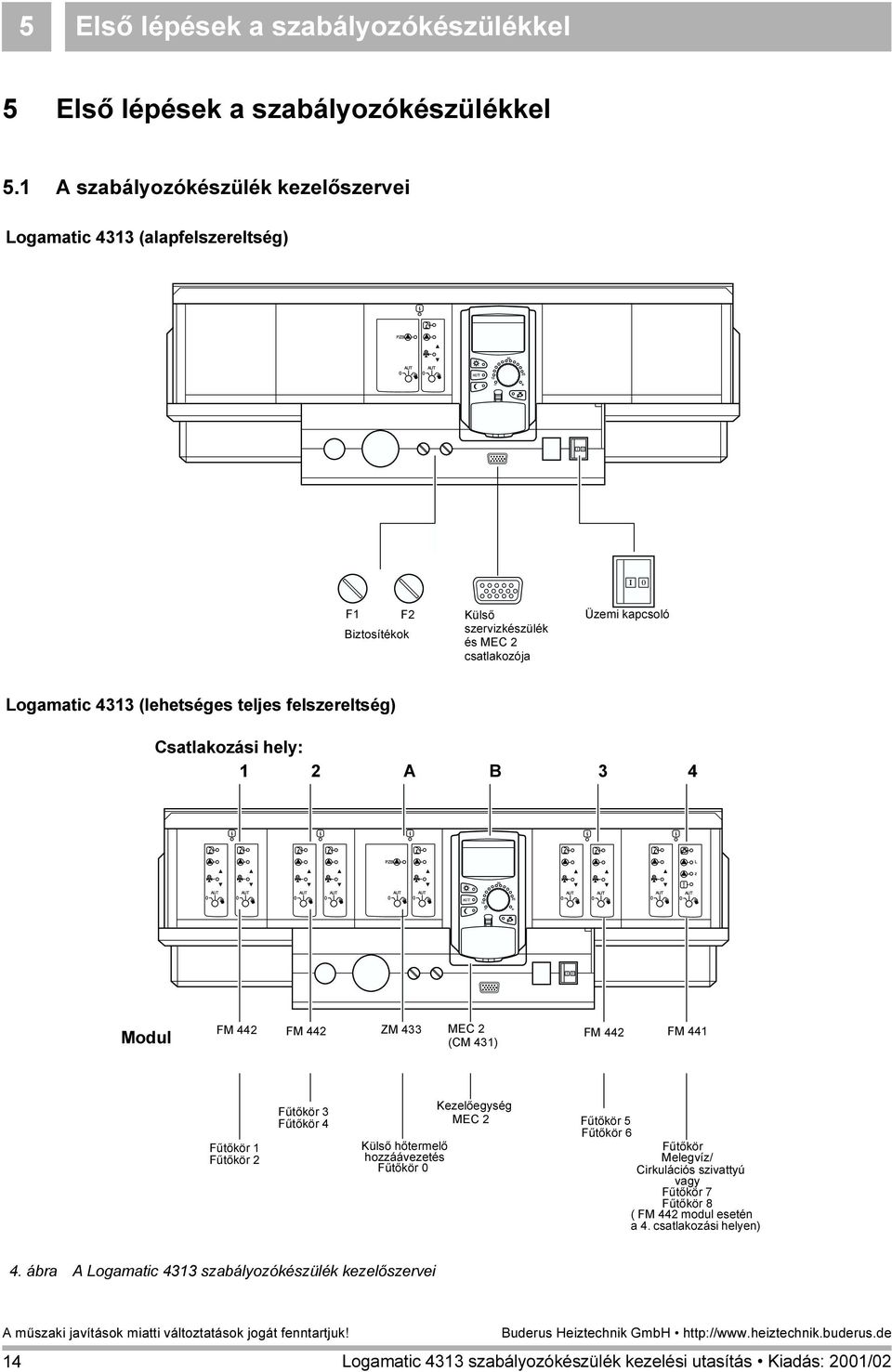 (lehetséges teljes felszereltség) Csatlakozási hely: 1 2 A B 3 4 Modul FM 442 FM 442 ZM 433 MEC 2 (CM 431) FM 442 FM 441 Fűtőkör 1 Fűtőkör 2 Fűtőkör 3 Fűtőkör 4