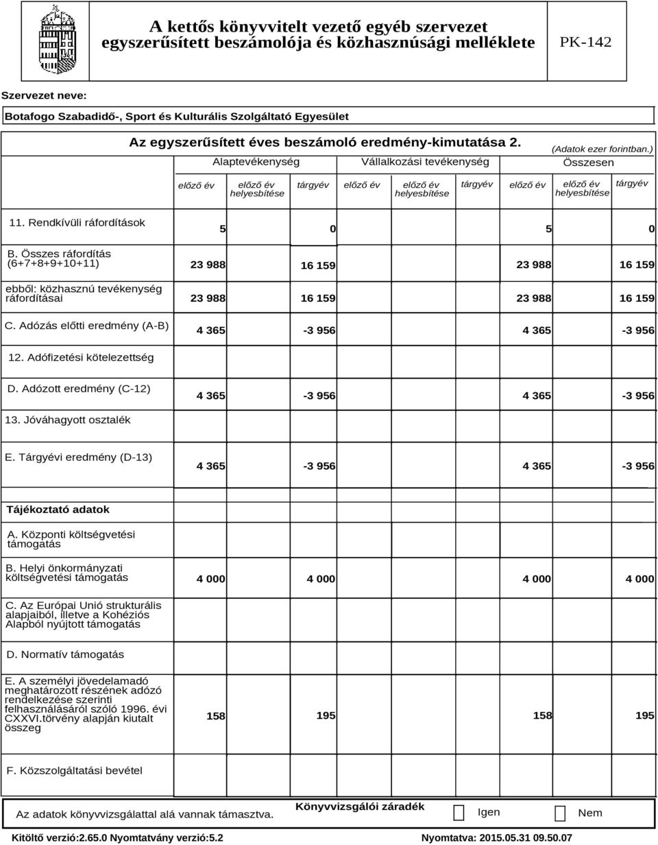 Adózás előtti eredmény (A-B) 5 0 5 0 23 988 23 988 16 159 16 159 23 988 16 159 23 988 16 159 4 365-3 956 4 365-3 956 12. Adófizetési kötelezettség D.