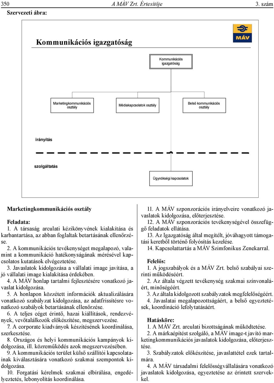 kapcsolatok Marketingkommunikációs osztály 1. A társaság arculati kézikönyvének kialakítása és karbantartása, az abban foglaltak betartásának ellenőrzése. 2.