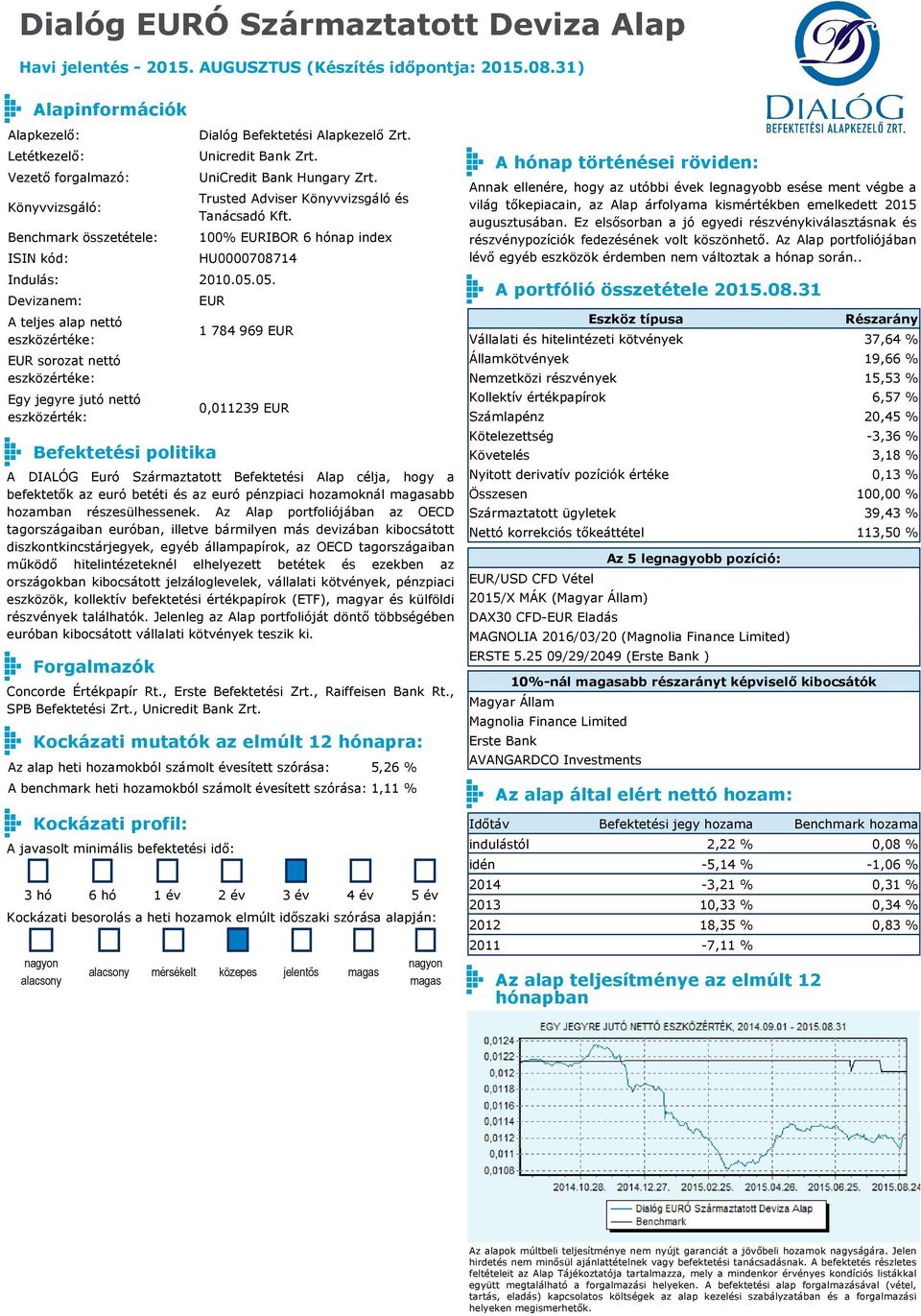 Az Alap portfoliójában az OECD tagországaiban euróban, illetve bármilyen más devizában kibocsátott diszkontkincstárjegyek, egyéb állampapírok, az OECD tagországaiban működő hitelintézeteknél