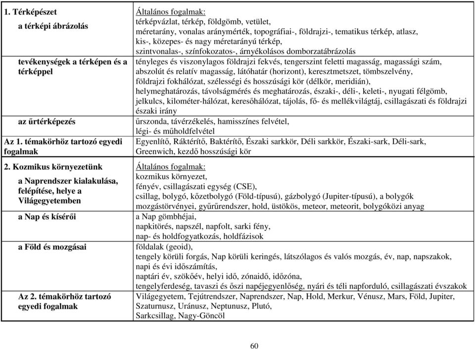 témakörhöz tartozó egyedi fogalmak térképvázlat, térkép, földgömb, vetület, méretarány, vonalas aránymérték, topográfiai-, földrajzi-, tematikus térkép, atlasz, kis-, közepes- és nagy méretarányú