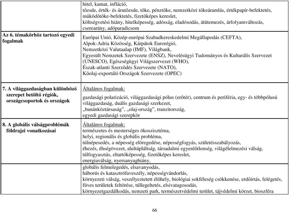 Alpok-Adria Közösség, Kárpátok Eurorégió, Nemzetközi Valutaalap (IMF), Világbank, Egyesült Nemzetek Szervezete (ENSZ), Nevelésügyi Tudományos és Kulturális Szervezet (UNESCO), Egészségügyi