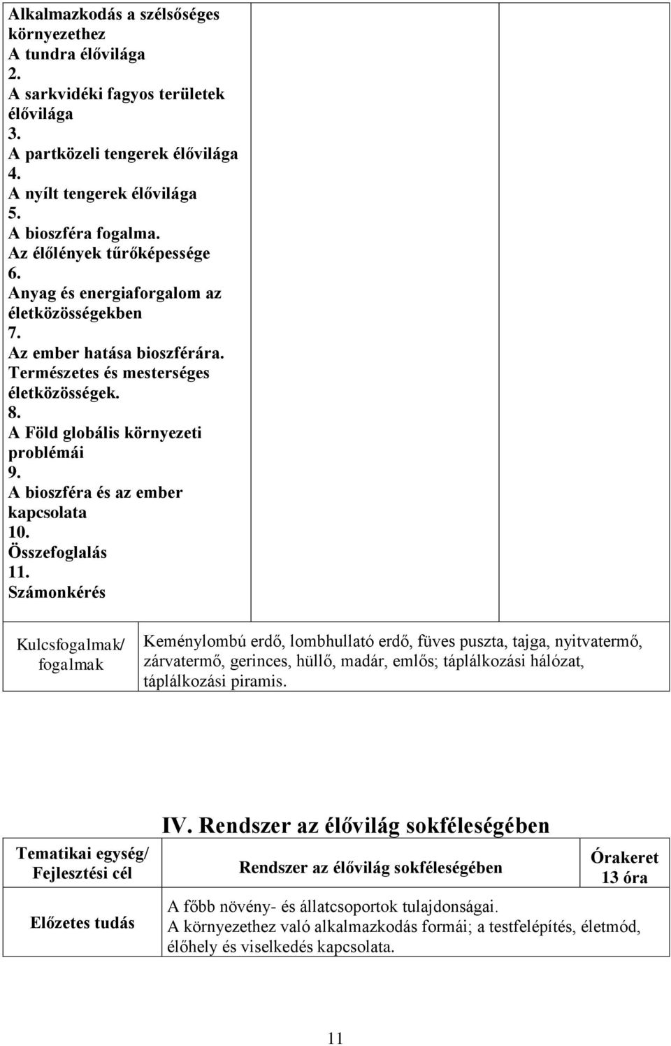 A bioszféra és az ember kapcsolata 10. Összefoglalás 11.