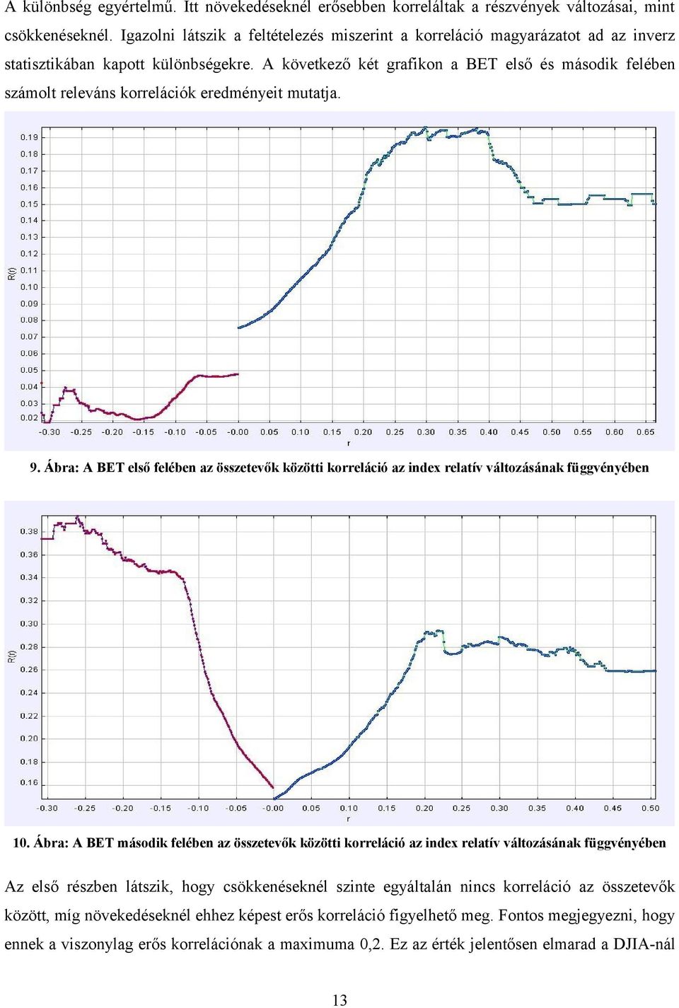 A kövekező ké grafkon a BET eső és másodk feében számo reeváns korreácók eredménye muaja. 9.