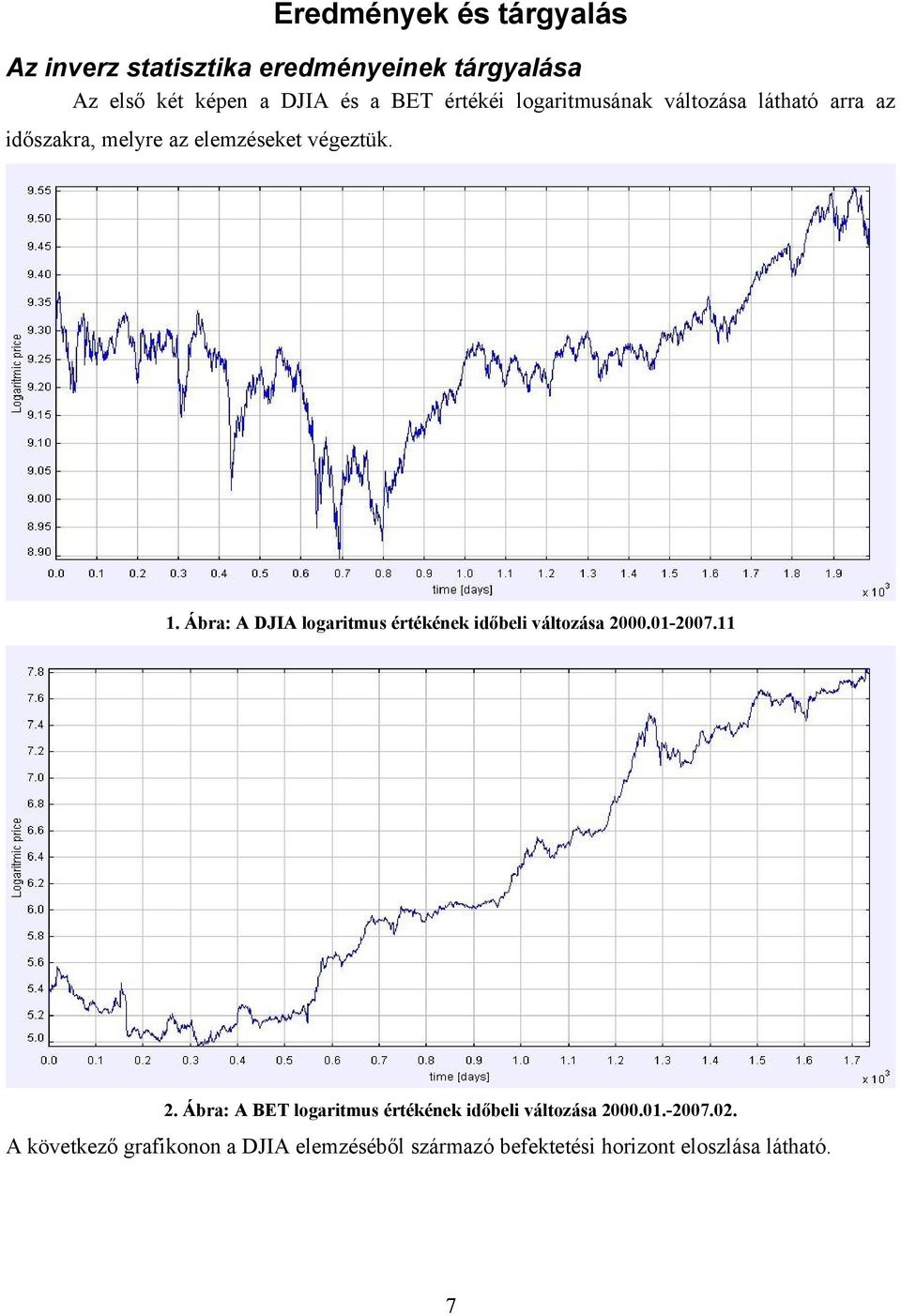 Ábra: A DJIA ogarmus érékének dőbe váozása 2000.01-2007.11 2.