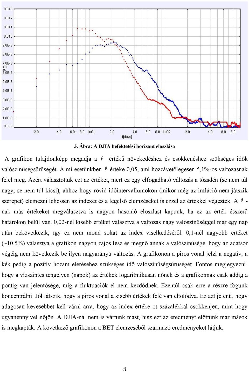 Azér váaszouk ez az éréke mer ez egy efogadhaó váozás a őzsdén (se nem ú nagy se nem ú kcs) ahhoz hogy rövd dőnervaumokon (mkor még az nfácó nem jászk szerepe) eemezn ehessen az ndexe és a egeső