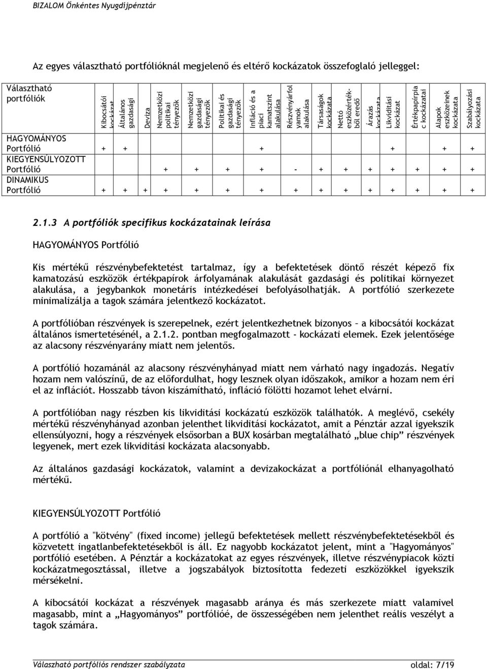 Likviditási kockázat Értékpapírpia c kockázatai Alapok eszközeinek kockázata Szabályozási kockázata HAGYOMÁNYOS Portfólió + + + + + + KIEGYENSÚLYOZOTT Portfólió + + + + - + + + + + + + DINAMIKUS
