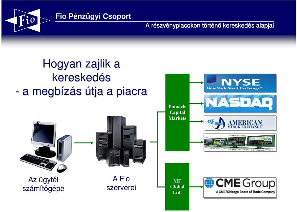Capital Markets Az ügyfél