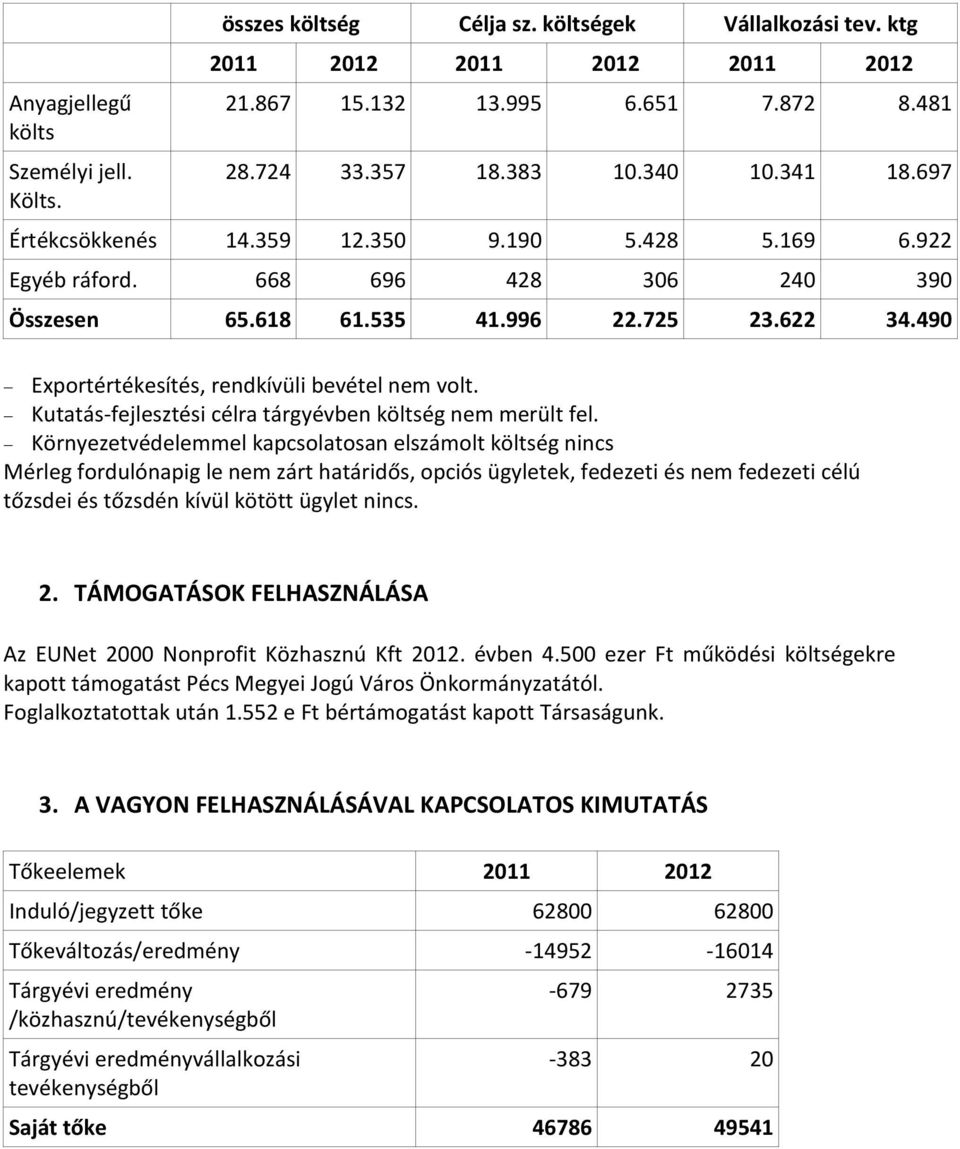 Kutatás-fejlesztési célra tárgyévben költség nem merült fel.