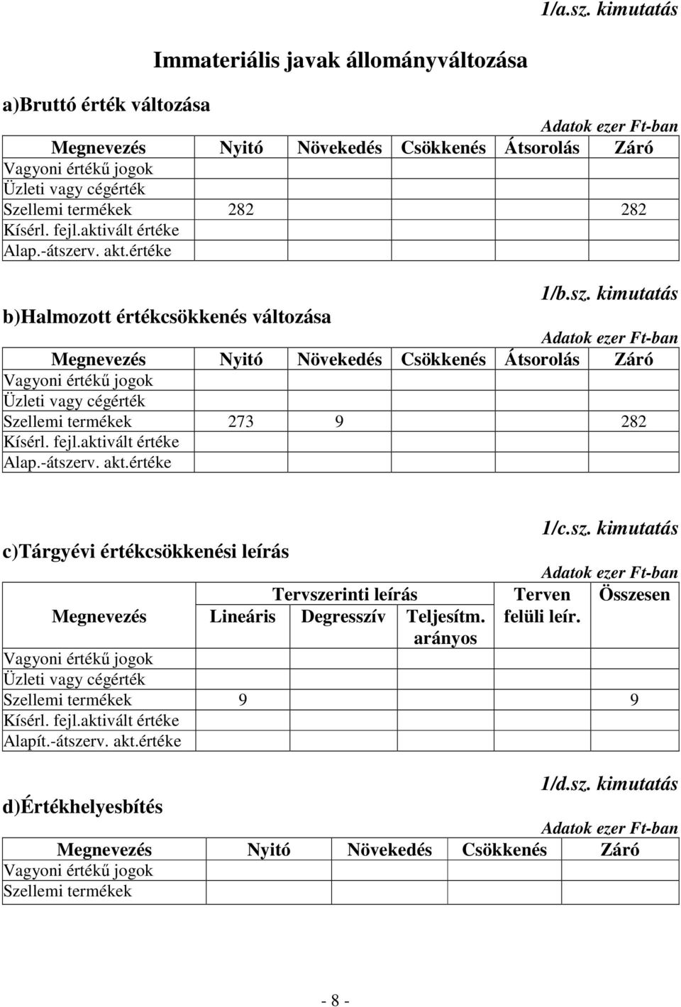 fejl.aktivált értéke Alap.-átsze