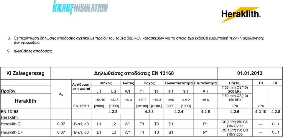 50 mm CS(10) Heraklith +5/-10 +3/-5 +3/ 3 +3/ 2 +4/-3 <=4 < = 2 <= 6 150 kpa EN 13501 [2000] [1000] [<=100] [>100 ] [2000 ] [1000] kpa