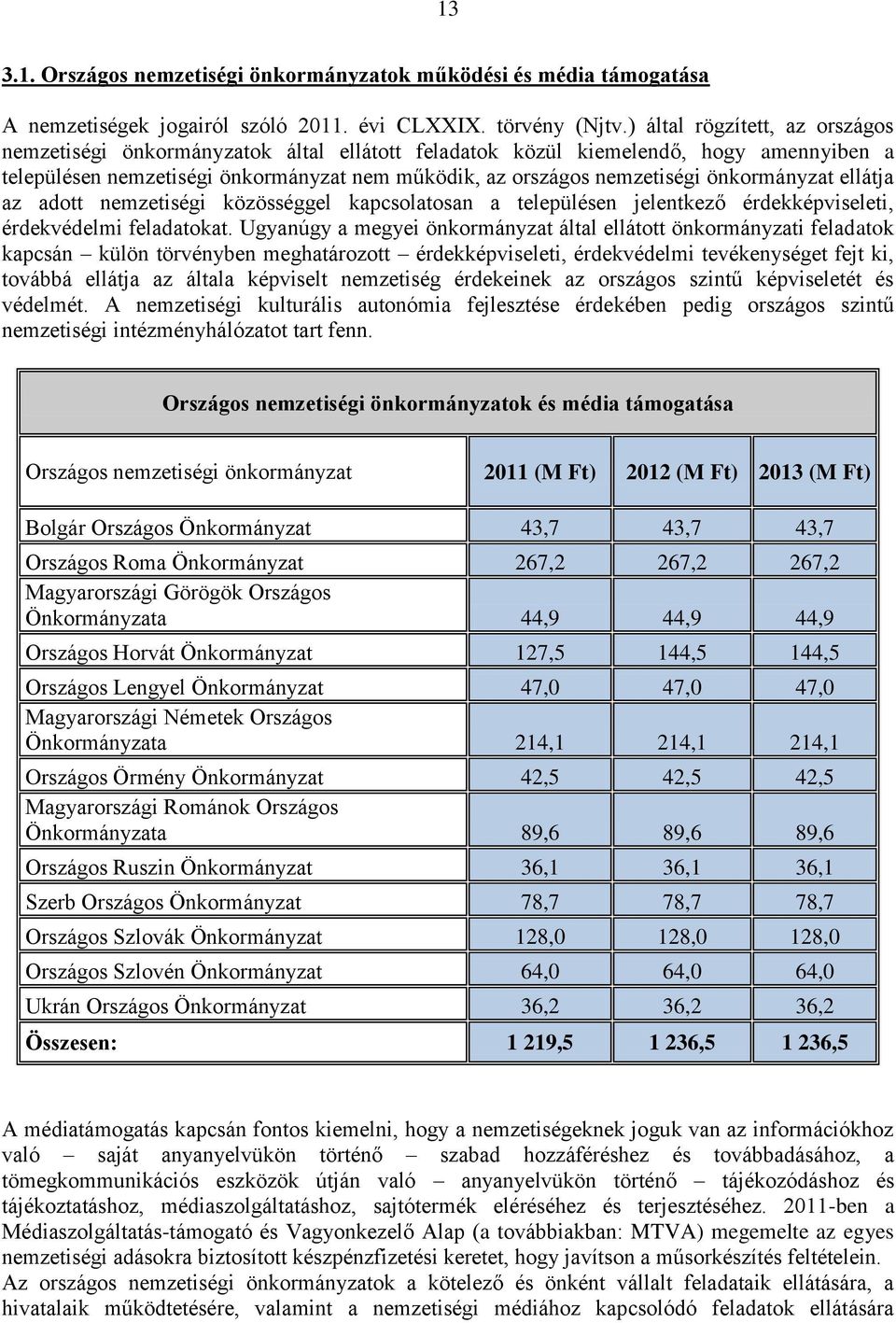 önkormányzat ellátja az adott nemzetiségi közösséggel kapcsolatosan a településen jelentkező érdekképviseleti, érdekvédelmi feladatokat.