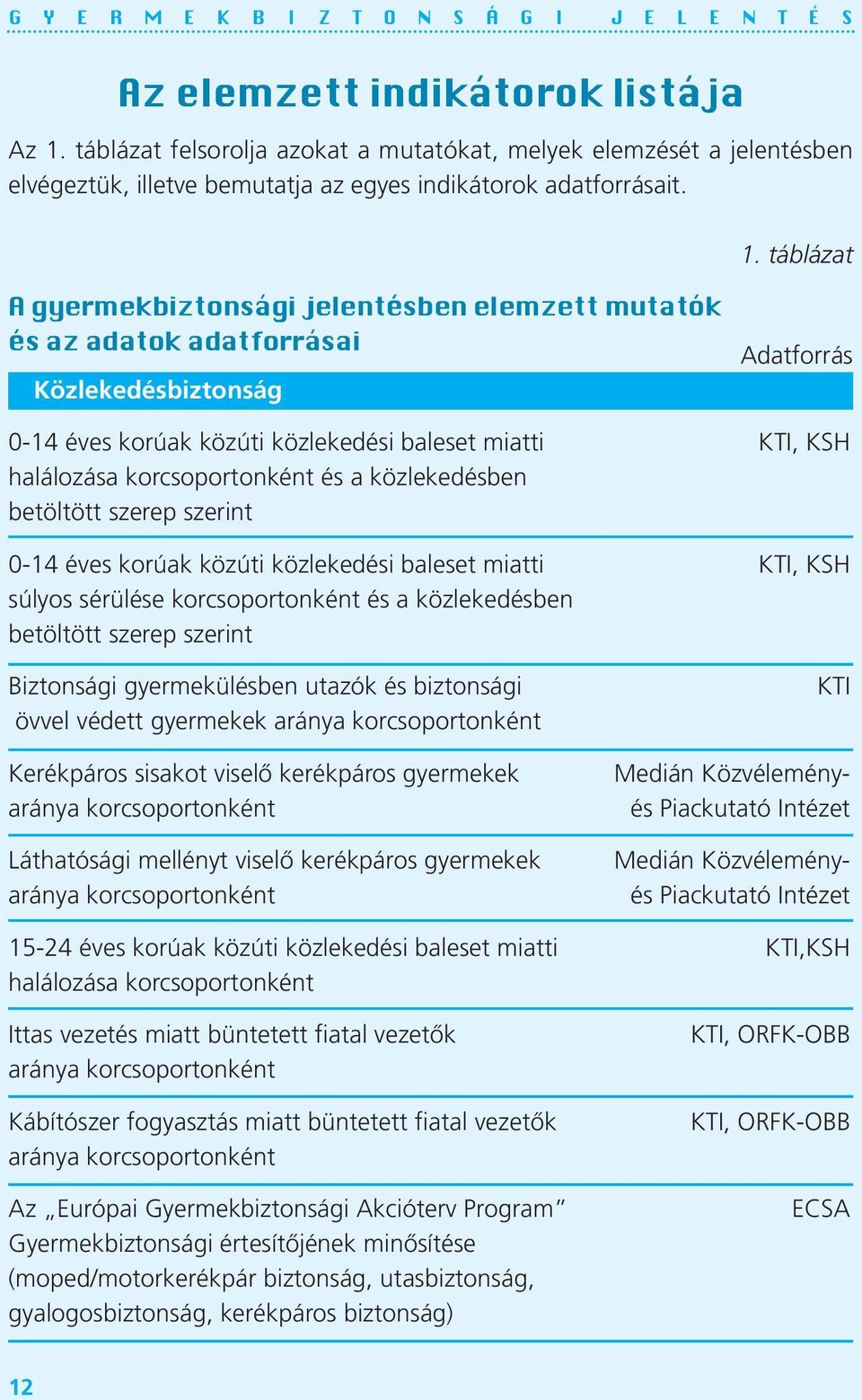 táblázat A gyermekbiztonsági jelentésben elemzett mutatók és az adatok adatforrásai Közlekedésbiztonság Adatforrás 0-14 éves korúak közúti közlekedési baleset miatti KTI, KSH halálozása
