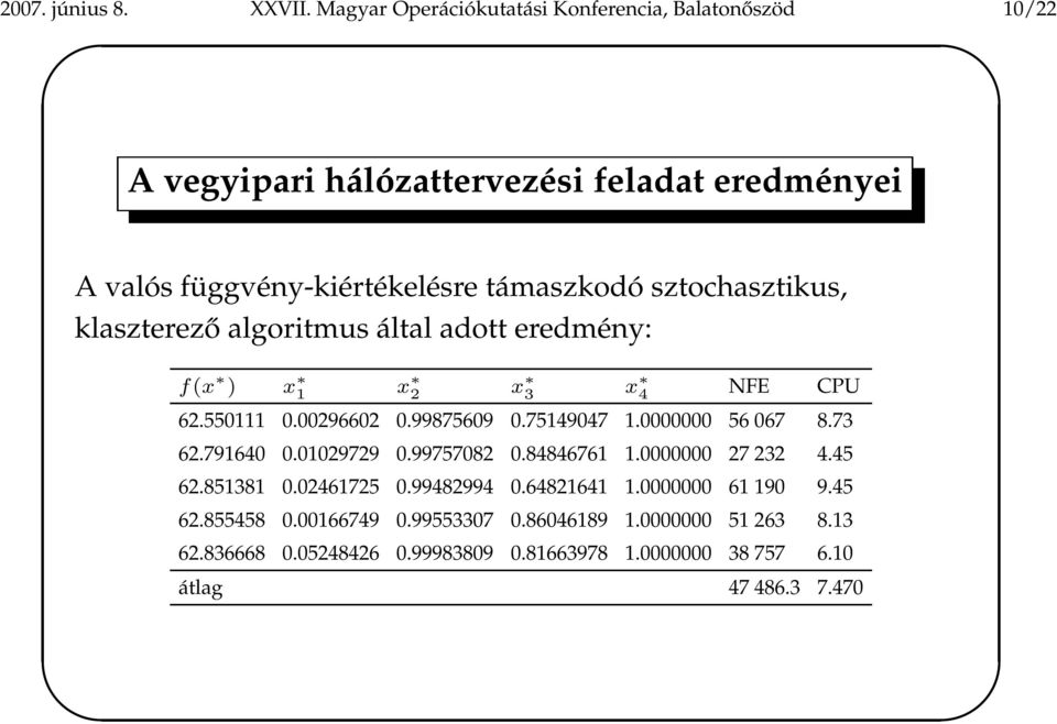 sztochasztikus, klaszterező algoritmus által adott eredmény: f(x ) x 1 x 2 x 3 x 4 NFE CPU 62.550111 0.00296602 0.99875609 0.75149047 1.