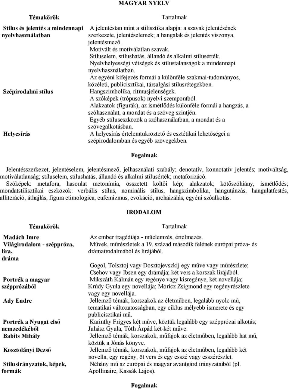 Nyelvhelyességi vétségek és stílustalanságok a mindennapi nyelvhasználatban. Az egyéni kifejezés formái a különféle szakmai-tudományos, közéleti, publicisztikai, társalgási stílusrétegekben.