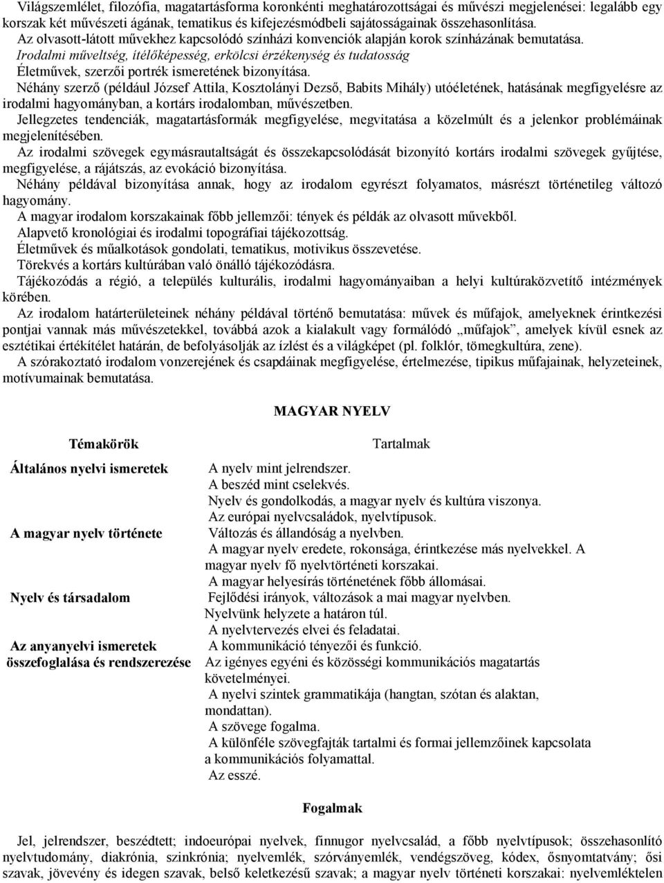 Irodalmi mőveltség, ítélıképesség, erkölcsi érzékenység és tudatosság Életmővek, szerzıi portrék ismeretének bizonyítása.