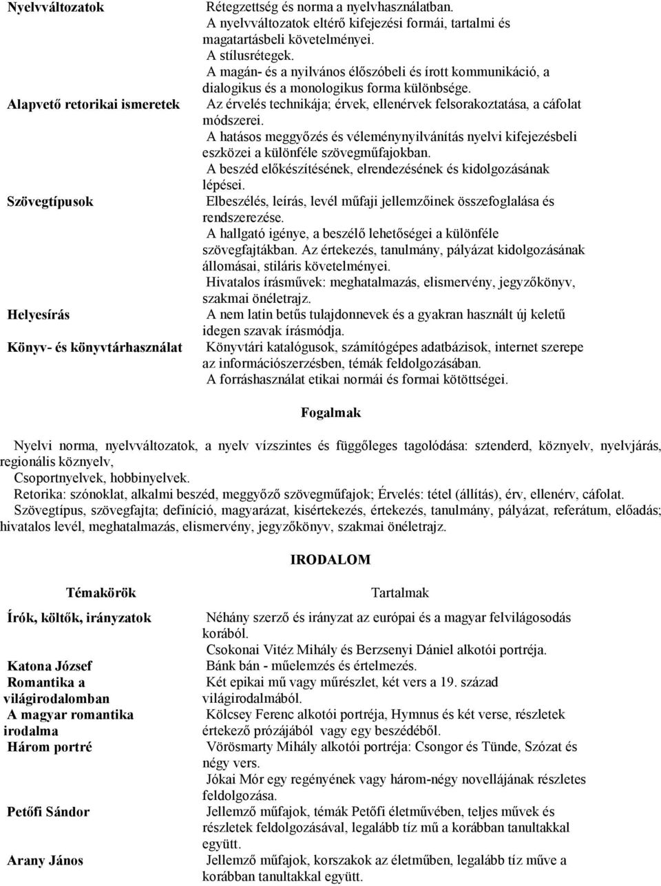 A magán- és a nyilvános élıszóbeli és írott kommunikáció, a dialogikus és a monologikus forma különbsége. Az érvelés technikája; érvek, ellenérvek felsorakoztatása, a cáfolat módszerei.