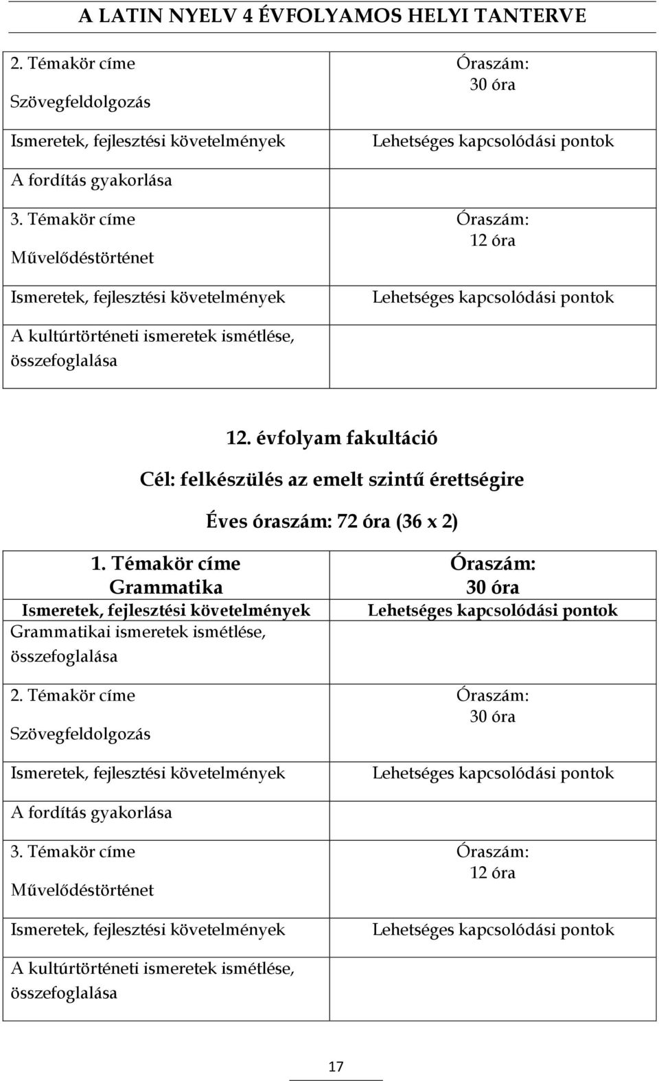 évfolyam fakultáció Cél: felkészülés az emelt szintű érettségire Éves óraszám: 72 óra (36 x 2) 1.