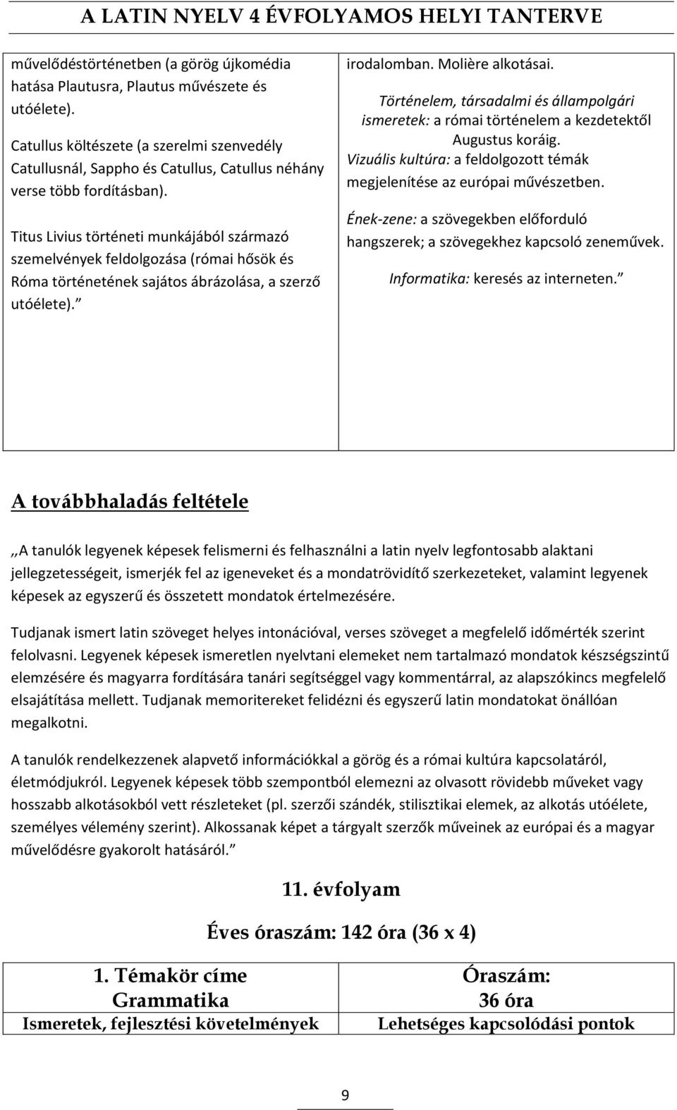 Titus Livius történeti munkájából származó szemelvények feldolgozása (római hősök és Róma történetének sajátos ábrázolása, a szerző utóélete). irodalomban. Molière alkotásai.