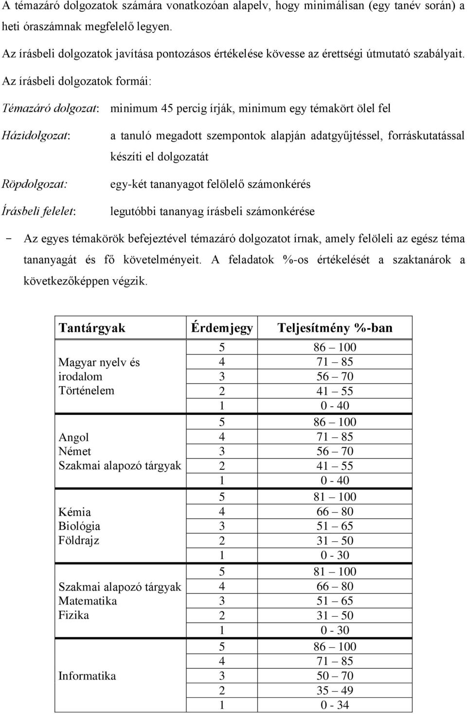 Az írásbeli dolgozatok formái: Témazáró dolgozat: minimum 45 percig írják, minimum egy témakört ölel fel Házidolgozat: Röpdolgozat: Írásbeli felelet: a tanuló megadott szempontok alapján