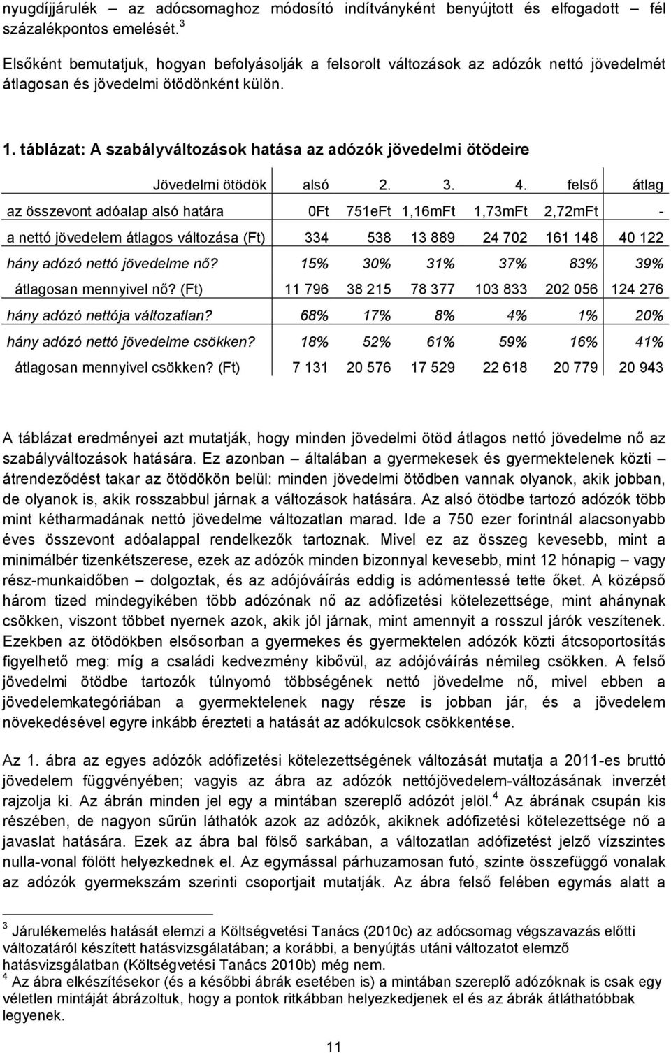 táblázat: A szabályváltozások hatása az adózók jövedelmi ötödeire Jövedelmi ötödök alsó 2. 3. 4.