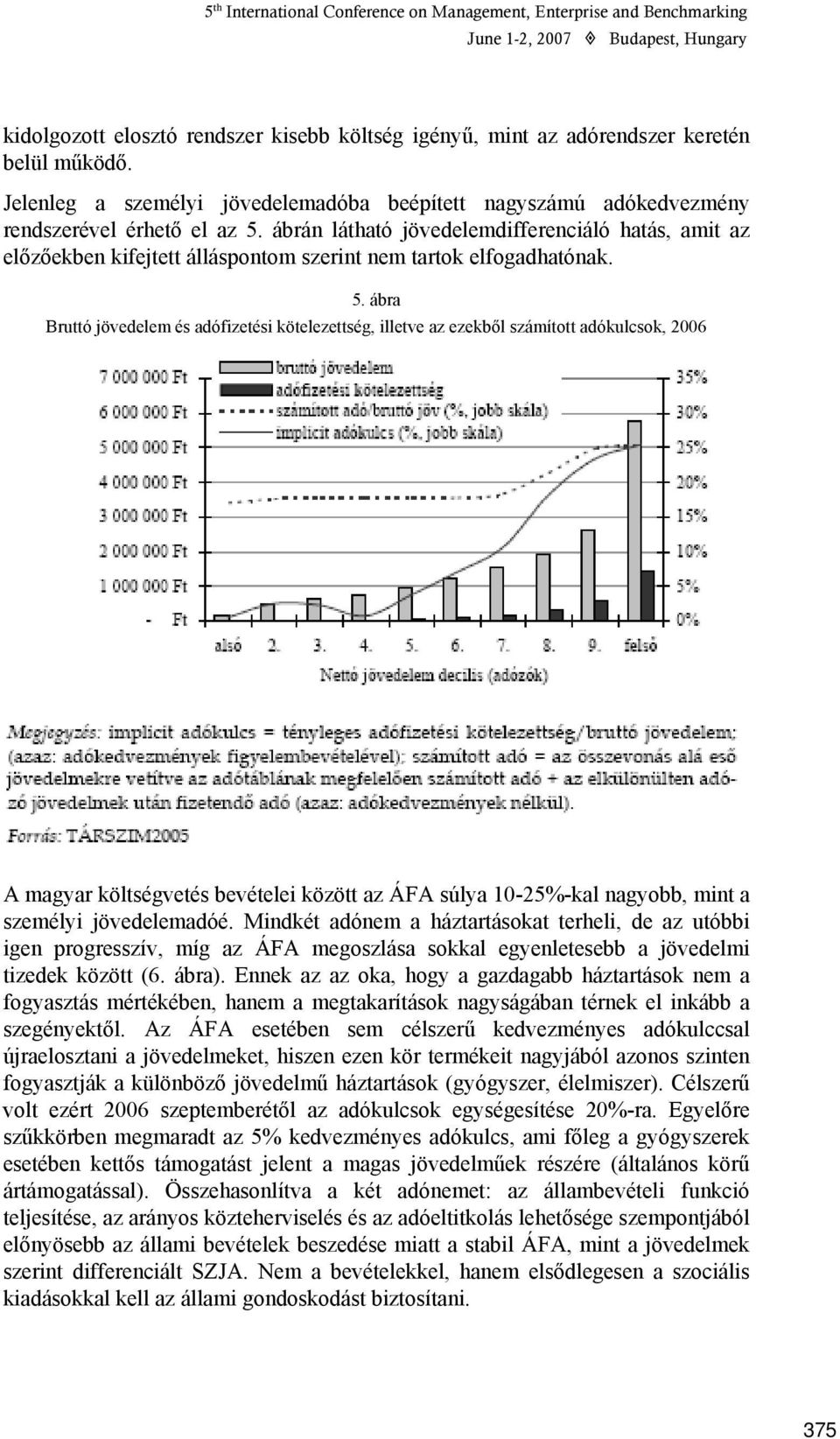 ábra Bruttó jövedelem és adófizetési kötelezettség, illetve az ezekből számított adókulcsok, 2006 A magyar költségvetés bevételei között az ÁFA súlya 10-25%-kal nagyobb, mint a személyi jövedelemadóé.