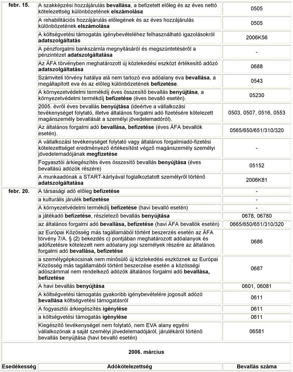 elszámolása pénzintézet Számviteli törvény hatálya alá nem tartozó eva adóalany eva bevallása, a megállapított eva és az előleg különbözetének.
