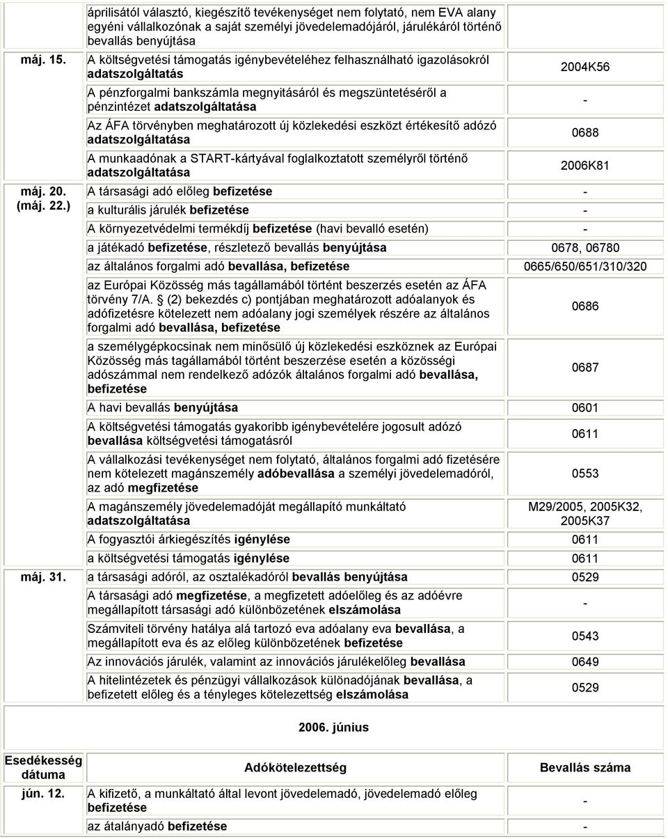 foglalkoztatott személyről történő 2004K56 A társasági adó előleg a kulturális járulék A környezetvédelmi termékdíj (havi bevalló esetén) a játékadó, részletező 0678, 06780 az általános forgalmi adó