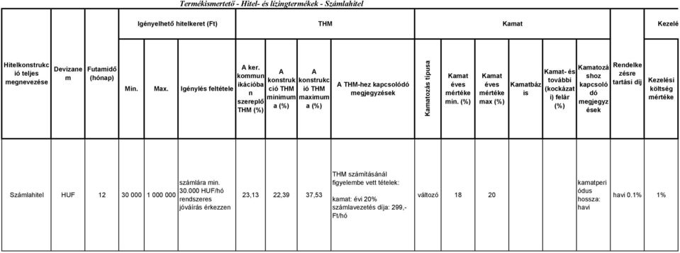 max báz is - és (kockázat i) felár ozá shoz kapcsoló dó megjegyz ések Rendelke zésre tartási díj Kezelési költség számlára min. Számlahitel HUF 12 30 000 30.