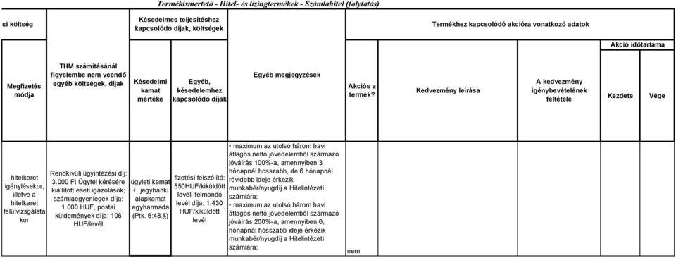 Kedvezmény leírása kedvezmény igénybevételének feltétele Kezdete Vége hitelkeret igénylésekor, illetve a hitelkeret felülvizsgálata kor Rendkívüli ügyintézési díj: 3.