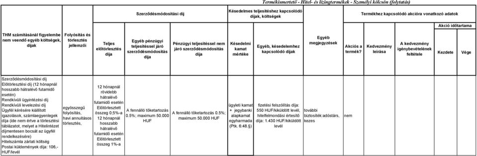 szerződésmódosítás Késedelmi kamat Egyéb, késedelemhez k Egyéb kciós a termék?