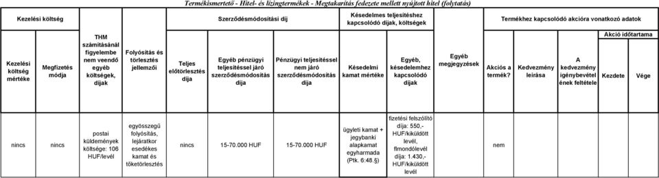 szerződésmódosítás Pénzügyi teljesítéssel nem járó szerződésmódosítás Késedelmi kamat Egyéb, késedelemhez k Egyéb kciós a termék?