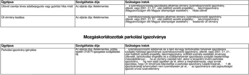 igazolására alkalmas okmány (személyazonosító igazolvány, útlevél, vagy 2001.