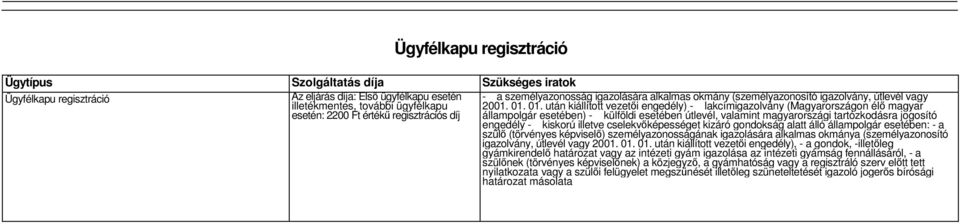 01. után kiállított vezetői engedély) - lakcímigazolvány (Magyarországon élő magyar esetén: 2200 Ft értékű regisztrációs díj állampolgár esetében) - külföldi esetében útlevél, valamint magyarországi