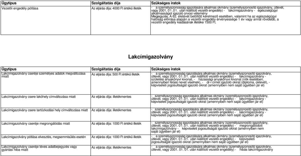 életévét betöltött kérelmező esetében, valamint ha az egészségügyi hatóság előírása alapján a vezetői engedély érvényessége 1 év vagy annál rövidebb, a vezetői engedély kiadásának illetéke 1500 Ft.