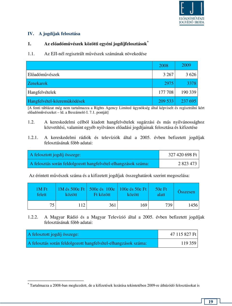 1. Az EJI-nél regisztrált művészek számának növekedése 2008 2009 Előadóművészek 3 267 3 626 Zenekarok 2975 3378 Hangfelvételek 177 708 190 339 Hangfelvétel-közreműködések 209 533 237 695 [A fenti