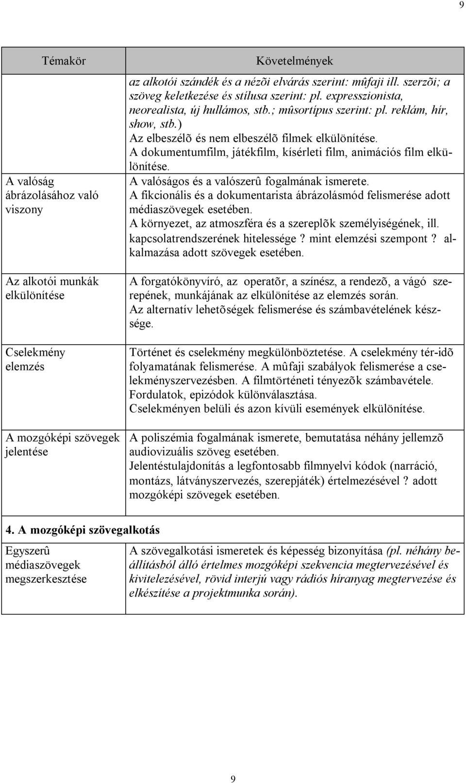 ) Az elbeszélõ és nem elbeszélõ filmek elkülönítése. A dokumentumfilm, játékfilm, kísérleti film, animációs film elkülönítése. A valóságos és a valószerû fogalmának ismerete.