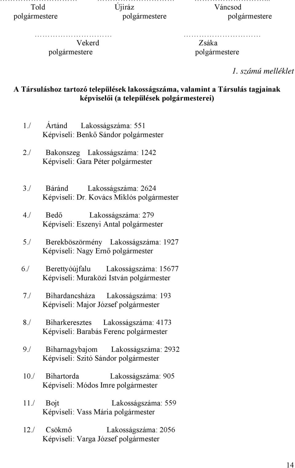 / Ártánd Lakosságszáma: 551 Képviseli: Benkő Sándor polgármester 2./ Bakonszeg Lakosságszáma: 1242 Képviseli: Gara Péter polgármester 3./ Báránd Lakosságszáma: 2624 Képviseli: Dr.