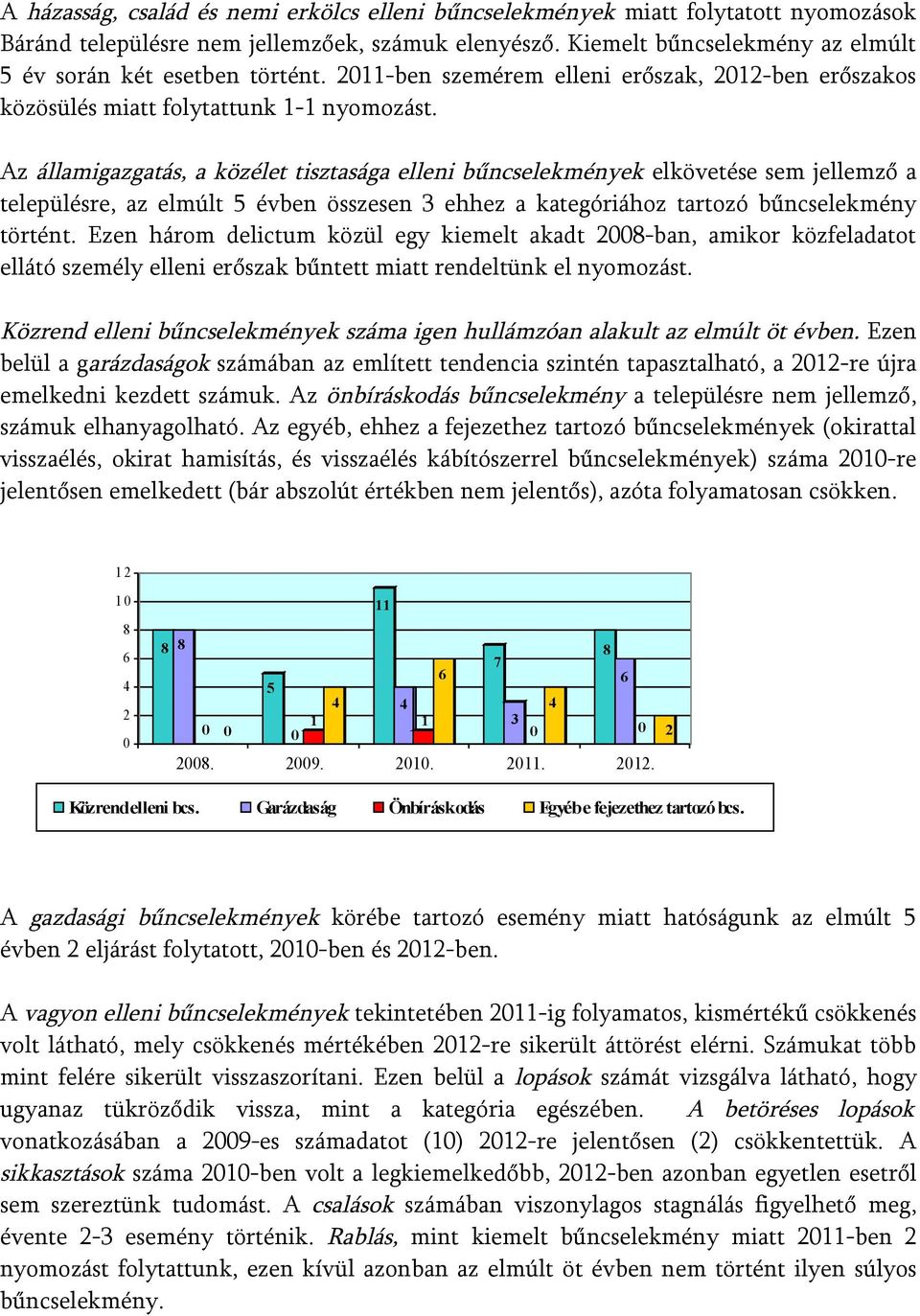 Az államigazgatás, a közélet tisztasága elleni bűncselekmények elkövetése sem jellemző a településre, az elmúlt 5 évben összesen 3 ehhez a kategóriához tartozó bűncselekmény történt.