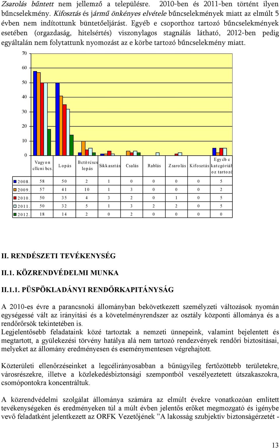 Egyéb e csoporthoz tartozó bűncselekmények esetében (orgazdaság, hitelsértés) viszonylagos stagnálás látható, 2012-ben pedig egyáltalán nem folytattunk nyomozást az e körbe tartozó bűncselekmény