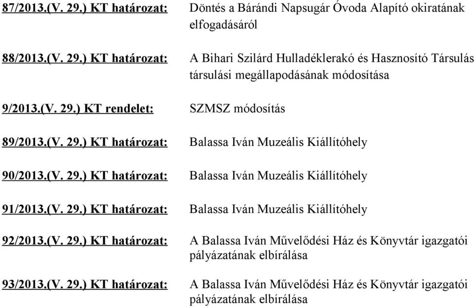 (V. 29.) KT határozat: Balassa Iván Muzeális Kiállítóhely 92/2013.(V. 29.) KT határozat: A Balassa Iván Művelődési Ház és Könyvtár igazgatói pályázatának elbírálása 93/2013.